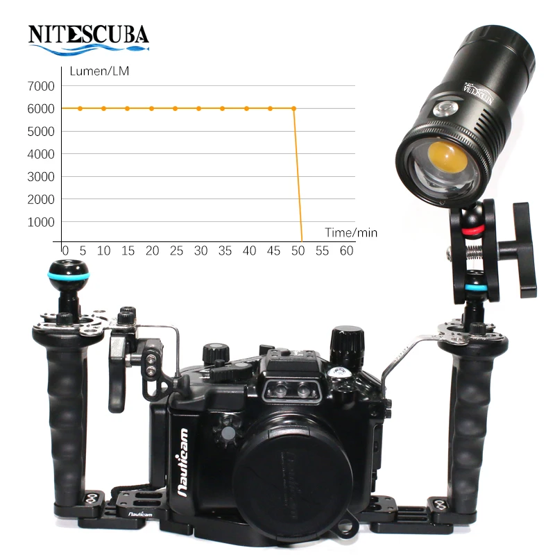 Nitescuba NSV60 LED Lampa do n – Photography Lighting Wireless recenzja i cena