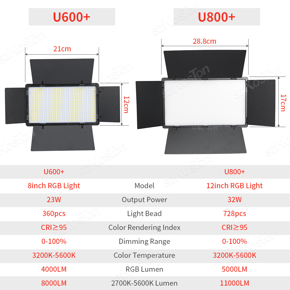 RGB Fotografia wideo LED Panel – Photography Lighting Set Up recenzja i cena