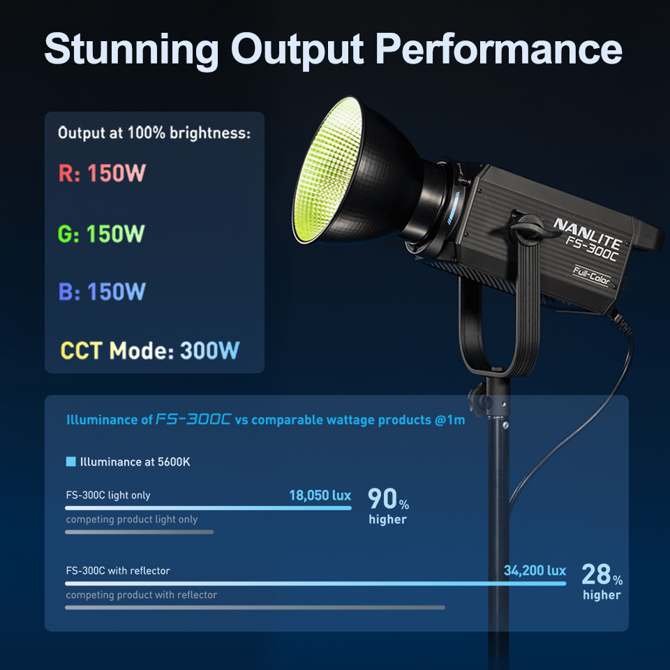 Nanlite FS-300C FS-300B Lampa  – Photography Lighting Wireless recenzja i cena